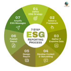 ESG Stratergy