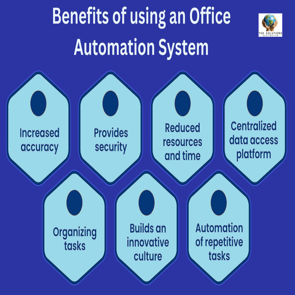 Office Automation